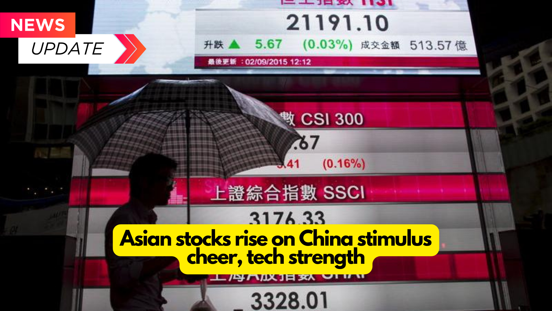 Most Asian stocks rose on Monday as markets welcomed stimulus measures in China, while technology-heavy indexes also advanced as investors bought into the sector ahead of key earnings this week.